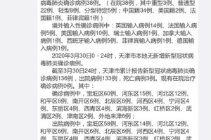 天津市疫情报告情况及长春最新防控措施分析