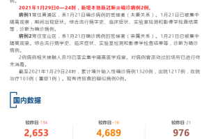 上海新冠病毒新增情况，最新数据解读与防控建议