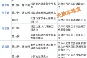 天津疫情小区位置分布及防控措施全解析