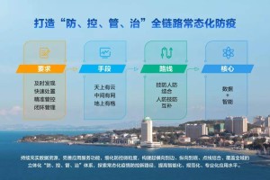 重庆疫情精准防控，智慧城市下的防疫新策略