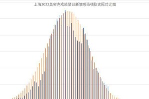 上海新冠疫情最新动态与香港防控措施对比分析