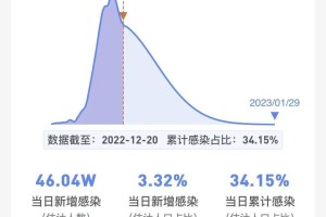 天津疫情人数统计，最新数据与防控措施解析