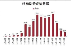 沈阳疫情封城时间及广东省疫情数据全面解析