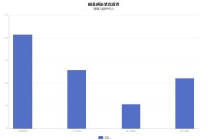 石家庄疫情何时结束？最新分析与科学预测