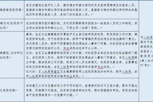 天津北京疫情防控等级调整，最新政策与应对措施解析