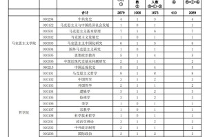 天津2023年疫情回顾，防控措施、社会影响与未来展望