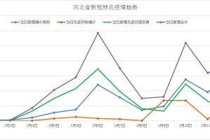 石家庄会成为下一个武汉吗？深度解析疫情风险与防控措施