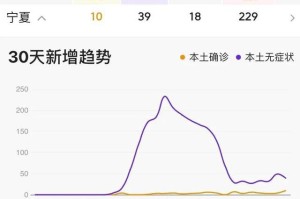太原疫情最新动态与银川防控措施全面解析