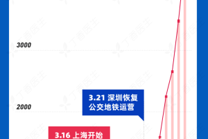 上海疫情比北京控制得好？深度解析两座城市的防疫策略差异