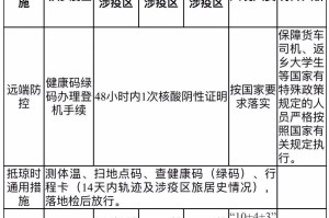 上海新冠疫情最新动态与海口防控措施对比分析