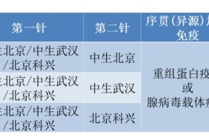 北京疫情疫苗全解析，科兴、国药等主力疫苗名称与接种指南