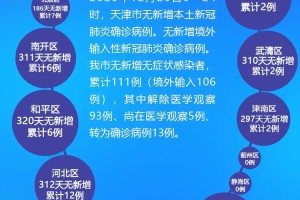 天津疫情防控措施，科学精准施策，筑牢健康防线