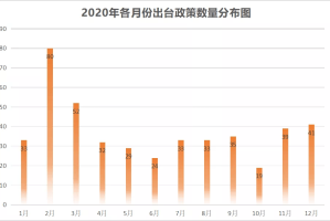 石家庄新冠病毒死亡人数统计与疫情防控回顾