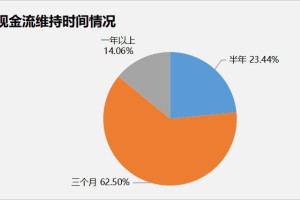 上海与成都疫情最新动态，防控措施与市民生活影响分析