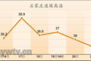 石家庄天津天气预报，未来一周天气趋势与出行建议