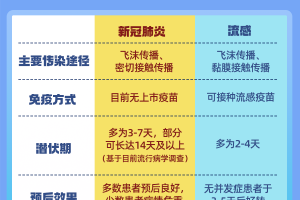 四川省成都新冠肺炎疫情，防控措施与市民应对指南