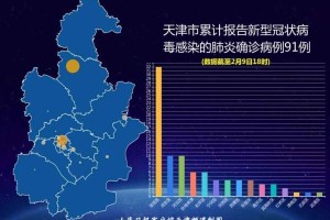 天津疫情防控政策对北京的影响与联动机制分析