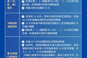 天津市疫情管控与合肥最新政策，双城防疫措施对比分析