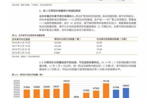 天津武汉疫情对比分析，防控策略与成效评估