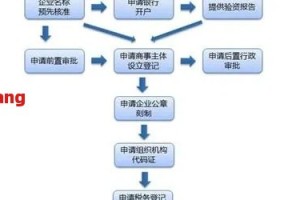 天津市场监督管理委员会企业申报全指南，流程、材料与注意事项
