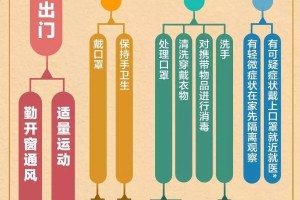 重庆市新冠肺炎疫情最新动态，防控措施与市民应对指南
