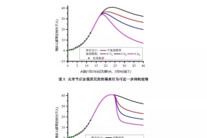 天津到乌鲁木齐疫情，跨省传播链分析与防控经验