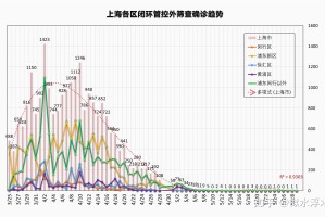 独家上海疫情形势趋稳，广州最新情况如何？防控措施对比分析