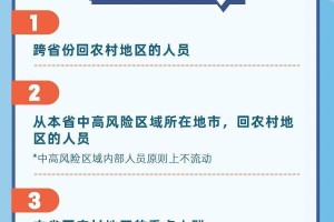 长沙市疫情最新规定，2023年最新防控措施与出行指南