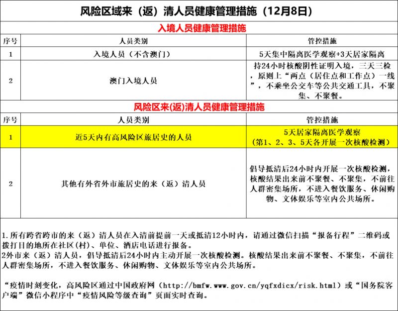 2023最新南京入广州防疫政策全解析，隔离、核酸与健康码要求