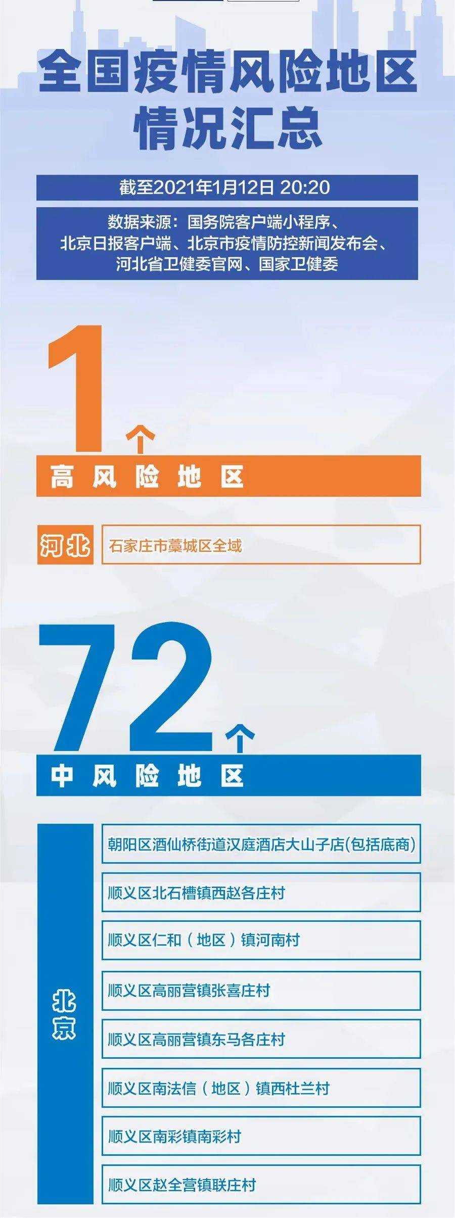 长春隔离政策最新解读，入境、国内中高风险区人员须知（2023年更新）