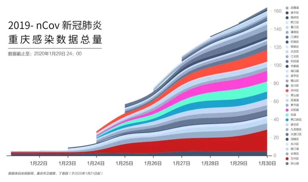 重庆疫情现状深度解析，防控成效与未来挑战