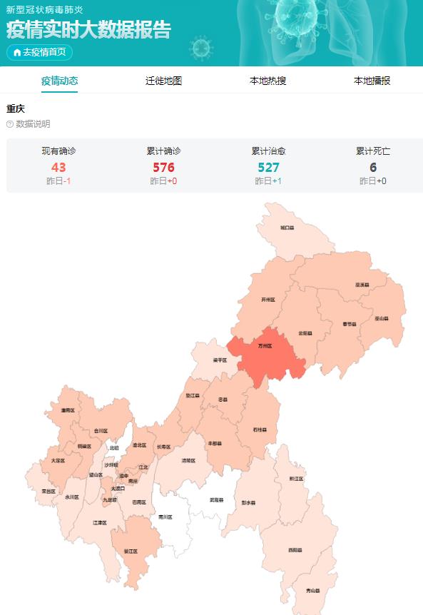 重庆疫情最新动态，哪个区疫情最严重？防控措施与应对策略解析