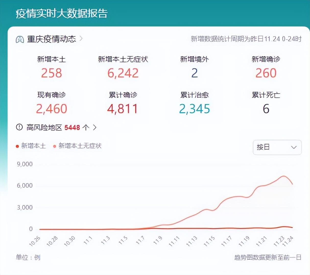 重庆疫情最新动态，防控措施升级与市民生活影响分析