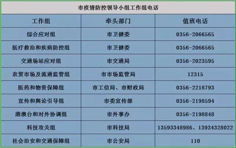 重庆市疫情防控领导小组电话，市民必知的紧急联系指南