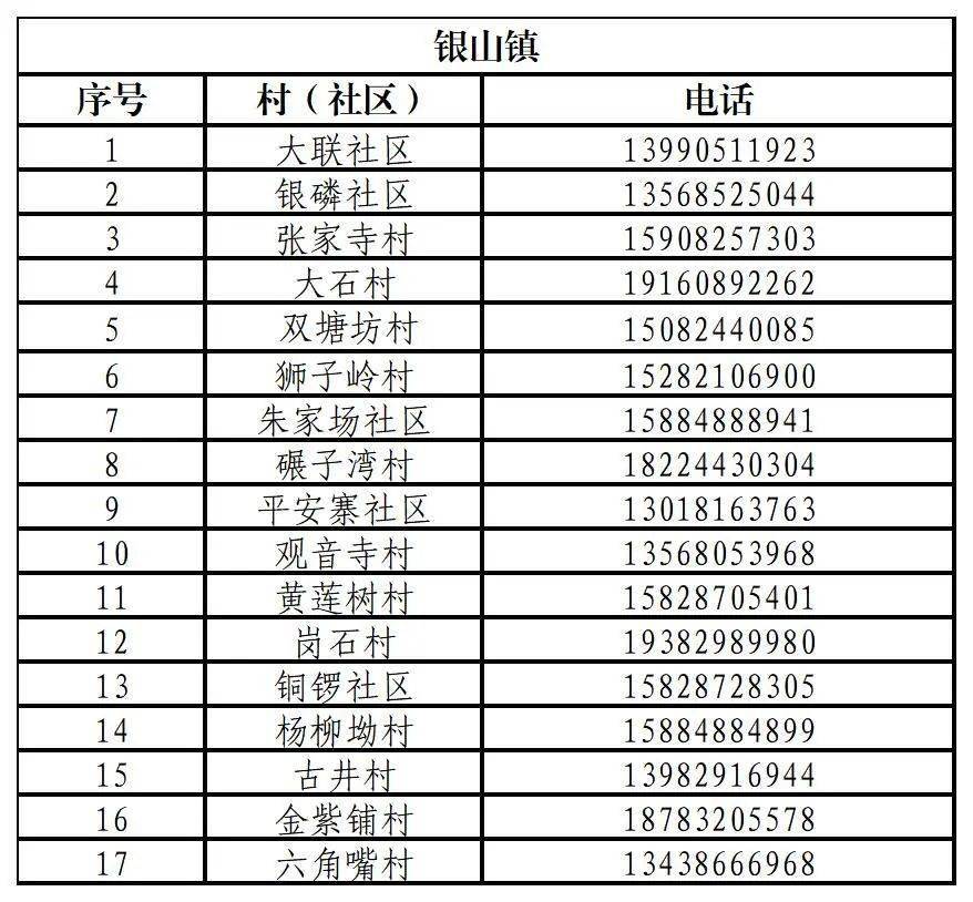 重庆市疫情防控领导小组电话，市民必知的紧急联系指南