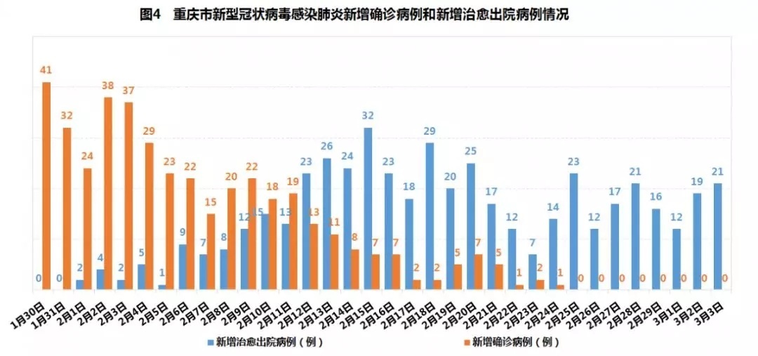 重庆市疫情报告与浙江省疫情情况对比分析，防控措施与未来趋势