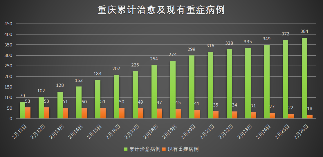 重庆市疫情报告与浙江省疫情情况对比分析，防控措施与未来趋势