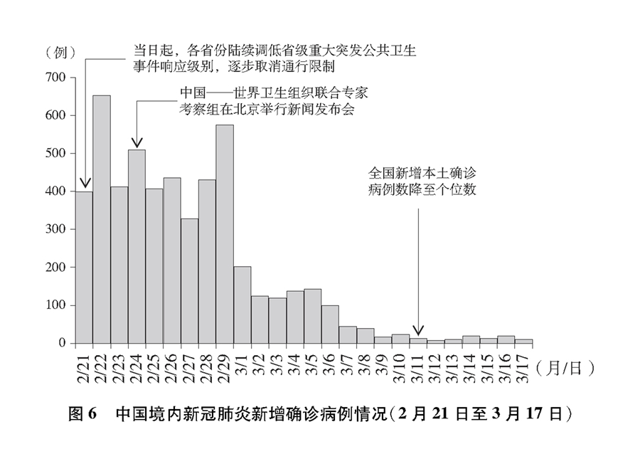 重庆与福州疫情对比分析，防控措施与成效观察