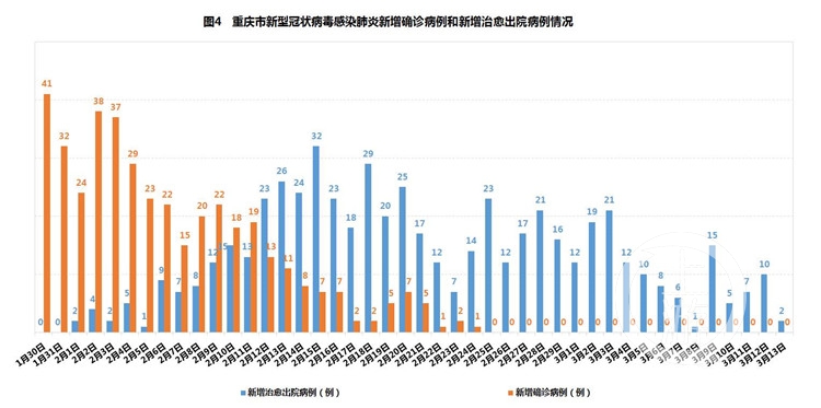 重庆确诊情侣轨迹引热议，疫情下的爱情与责任
