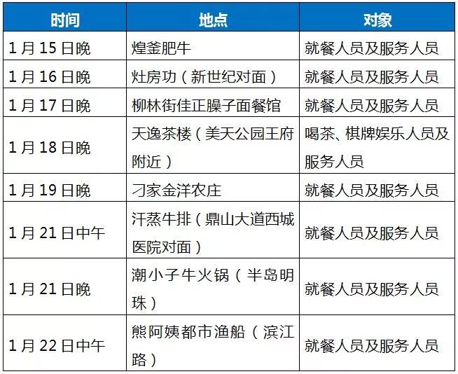 重庆确诊患者西安活动轨迹，详细排查与防控措施解析