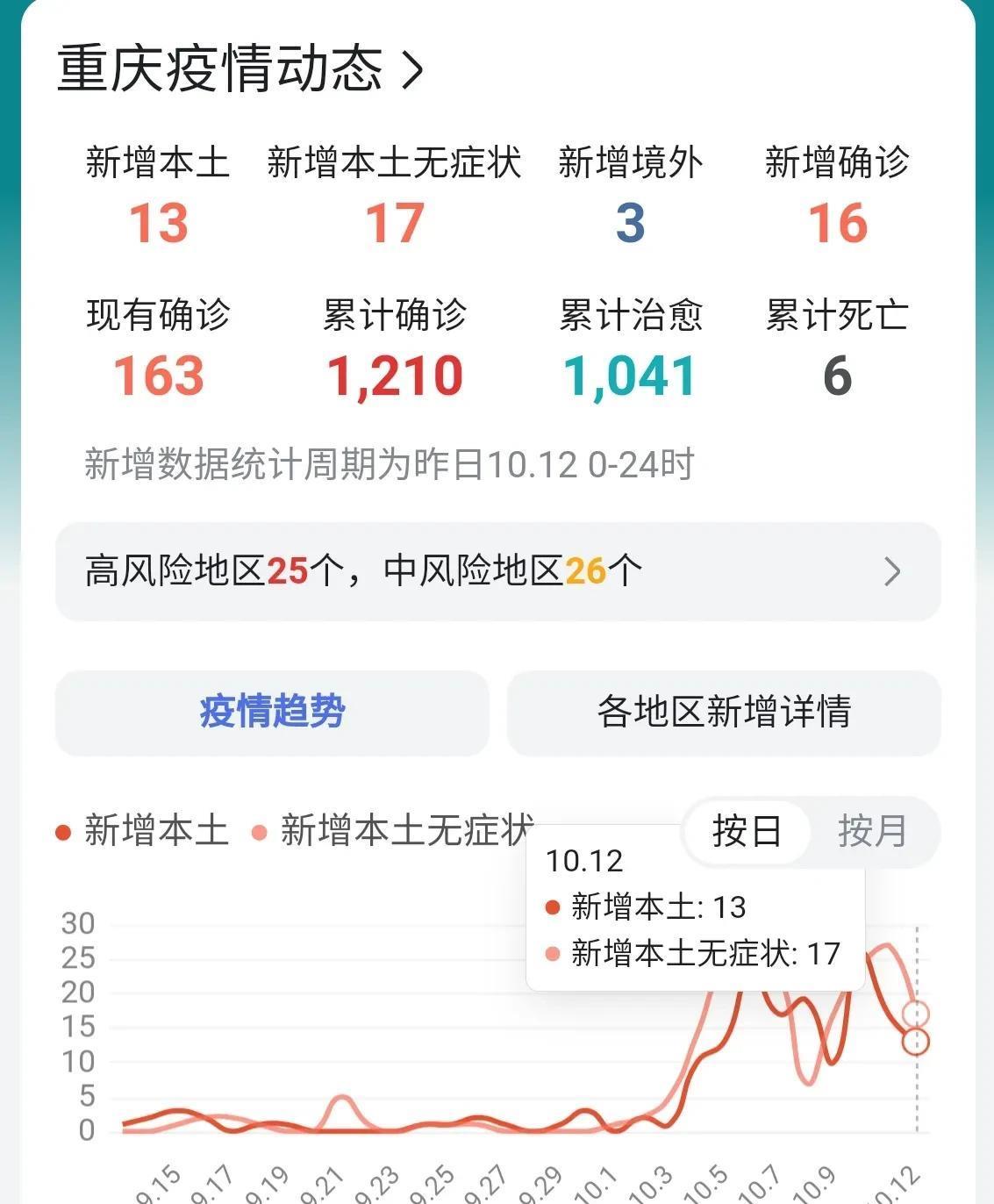 重庆疫情现状，当前病情有多严重？专家详细解读