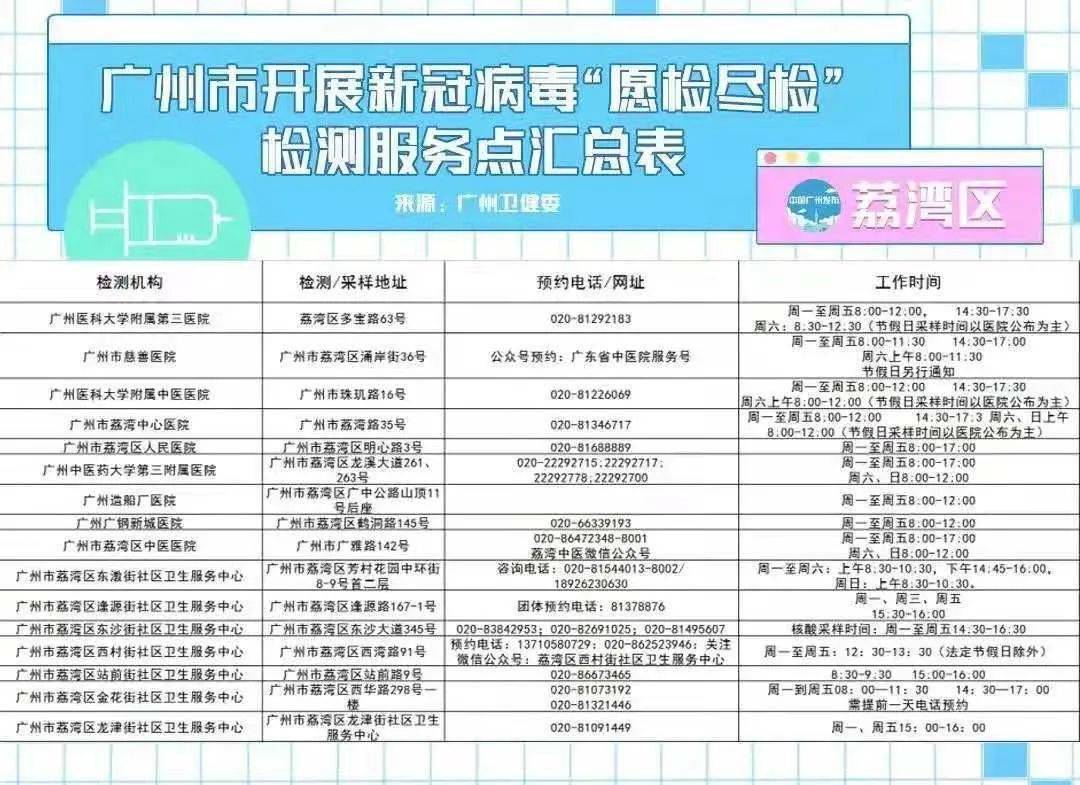 重庆到广州防疫指南，最新政策、核酸检测与隔离要求全解析
