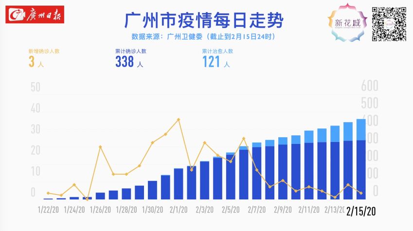 重庆与广州，两座城市的疫情应对与韧性发展