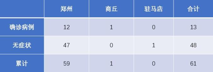 郑州疫情最新数据统计与分析，防控措施与未来展望