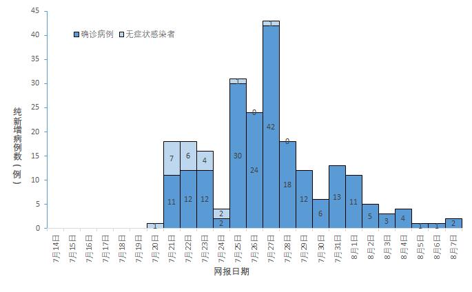 郑州疫情最新数据统计与分析，防控措施与未来展望