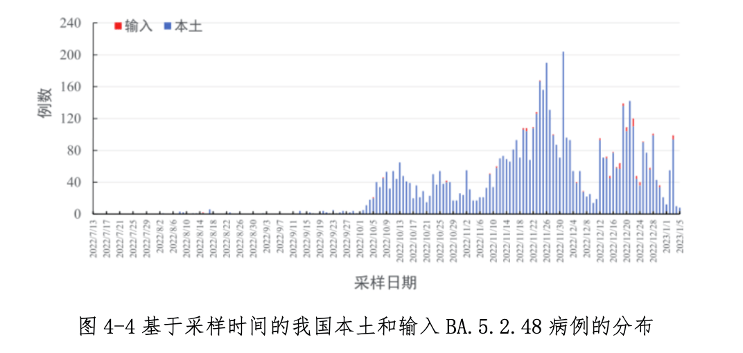 2023年郑州疫情封城情况回顾，防控措施与民生影响分析