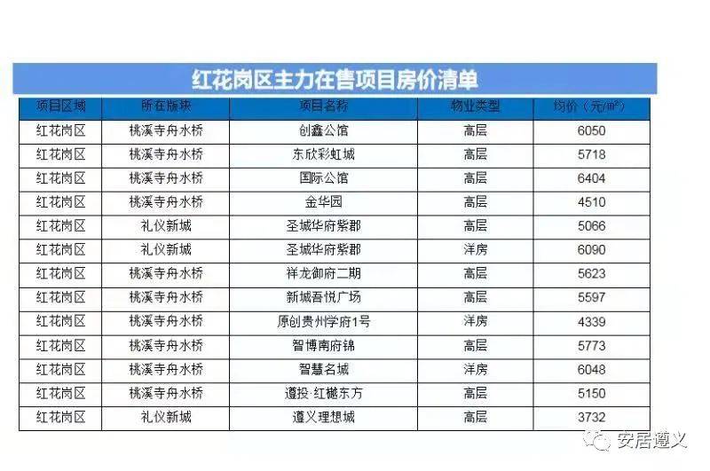 郑州现在最紧缺的物资有哪些？最新需求清单来了！