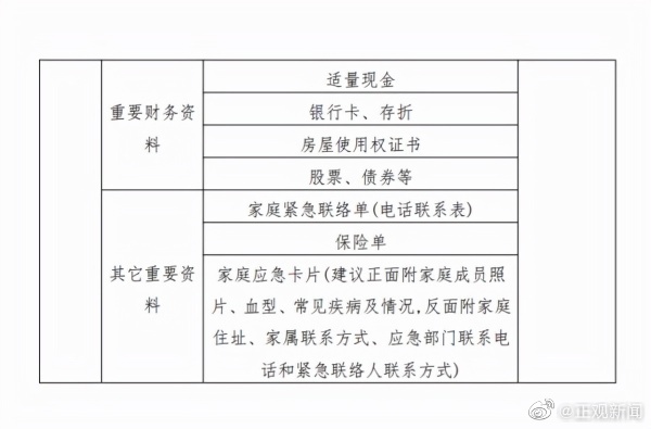 郑州现在最紧缺的物资有哪些？最新需求清单来了！