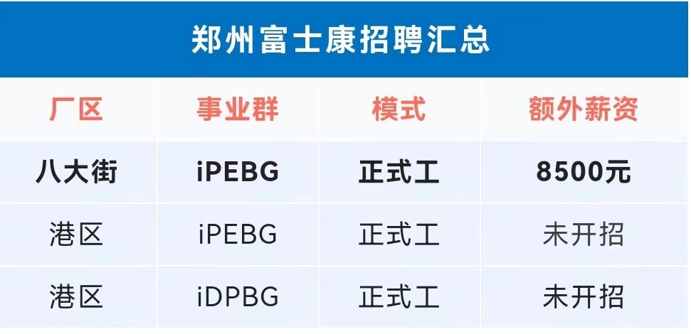 郑州富士康停招了吗？2024年最新招聘动态解析