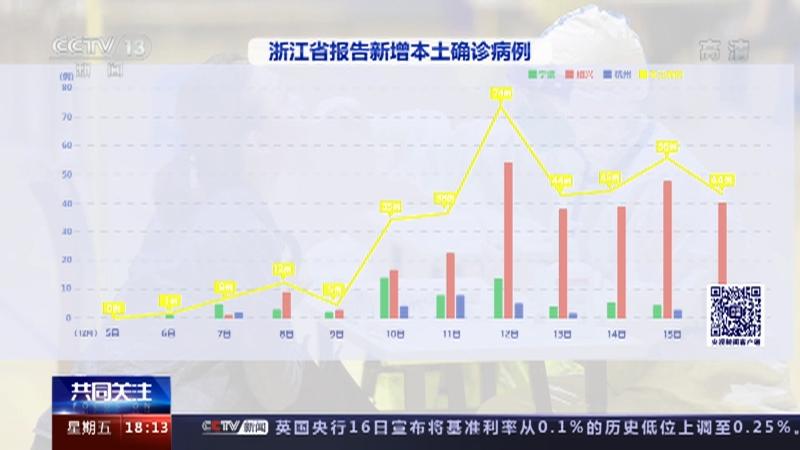 浙江新增病例与北京防控联动，区域协同抗疫新观察